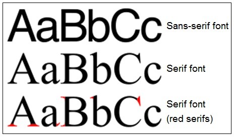 Sans-serif_and_Serif-fonts.JPG